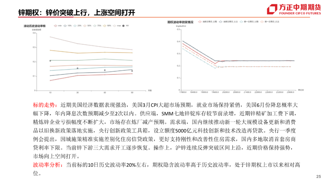 重点期权品种策略专题分析怎么写重点期权品种策略专题分析,免责声明,第26张