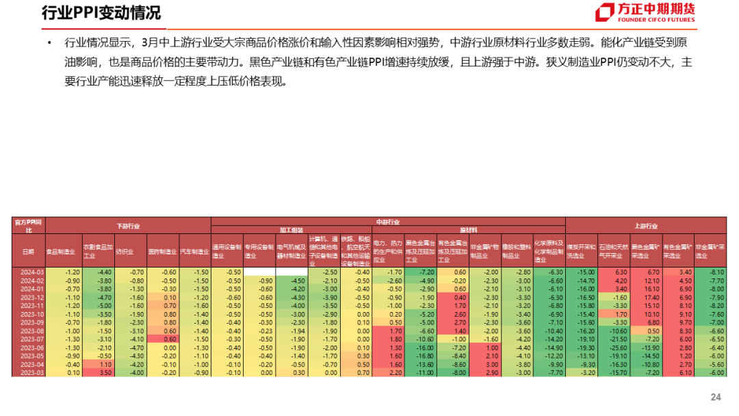 三月份通货膨胀率3月通胀略弱于预期低基数即将推升同比——3月中国通胀数据简评,免责声明,第26张