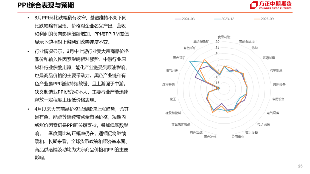 三月份通货膨胀率3月通胀略弱于预期低基数即将推升同比——3月中国通胀数据简评,免责声明,第27张