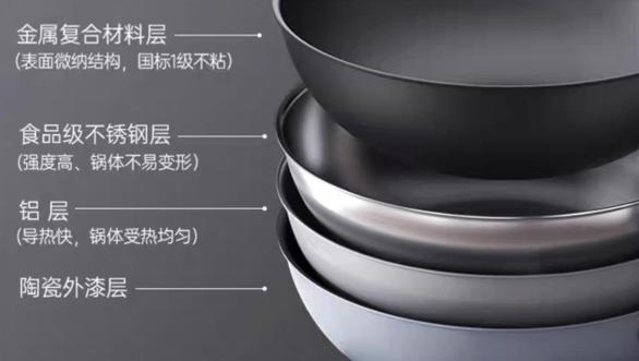 什么样的锅不粘又好用无涂层 3a80-c20933a4a01088fcfe2aeb3b9cc4a6e4.png