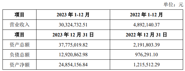 图片来源:中贝通信4月12日发布关于签订算力服务合同的补充说明公告