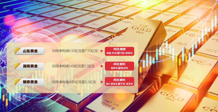 金价升 扩产能 多家黄金上市公司预喜一季报