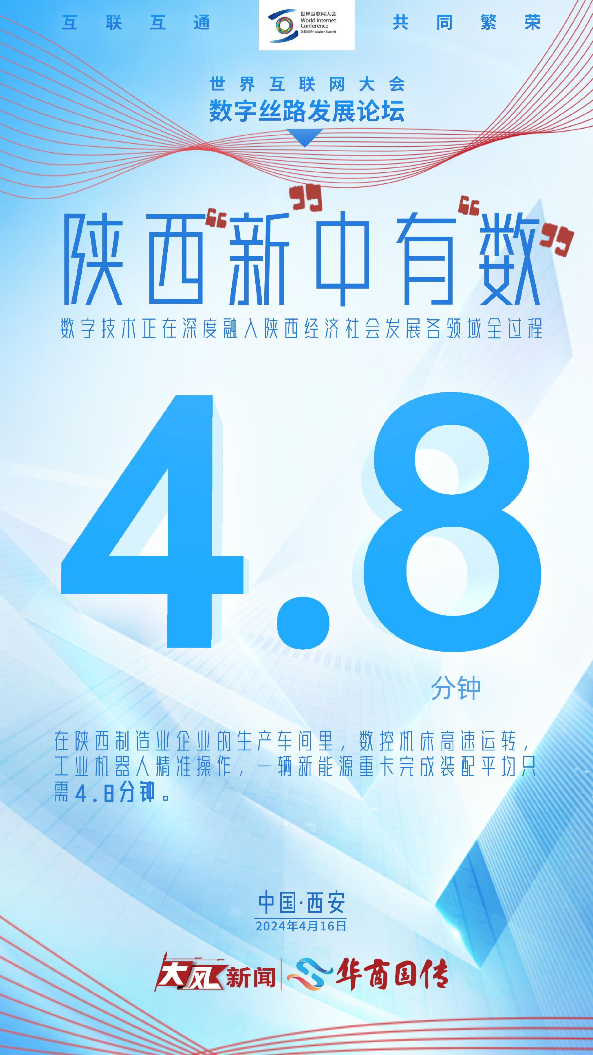 抢滩新蓝海!陕西高质量发展“新”中有“数”|陕西省|高质量发展|世界互联网大会_新浪新闻