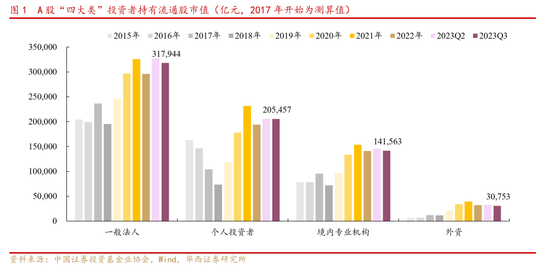 华西策略：新“国九条”解读 投融资天平向“投资端”倾斜