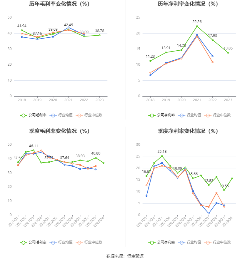 富瀚微：2023年净利同比下降36.58% 拟10派1.2元