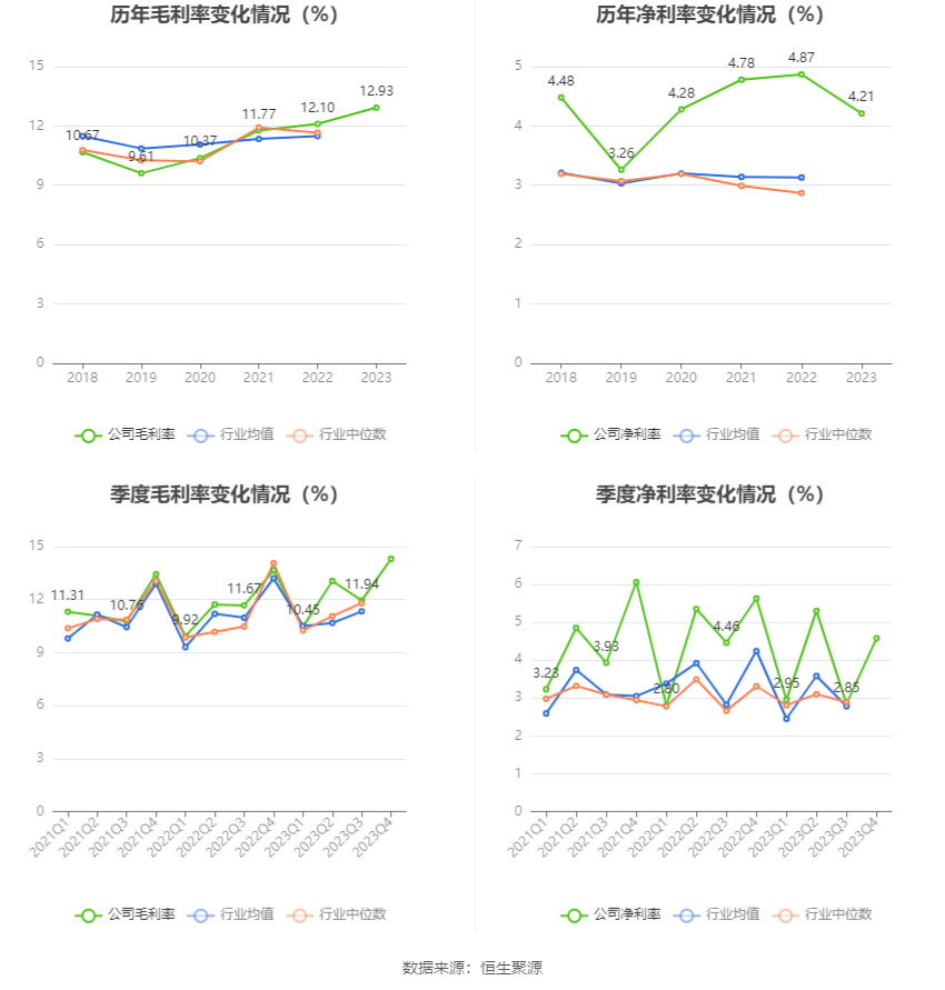 山东路桥：2023年净利同比下降15.15% 拟10派1.8元