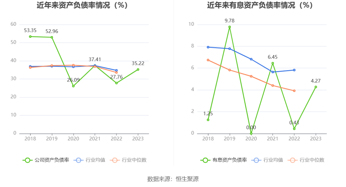中科星图：2023年净利同比增长41.10% 拟10转4.9股派1.92元