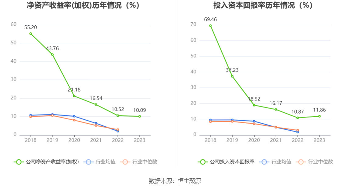 中科星图：2023年净利同比增长41.10% 拟10转4.9股派1.92元
