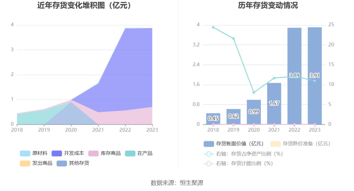 中科星图：2023年净利同比增长41.10% 拟10转4.9股派1.92元