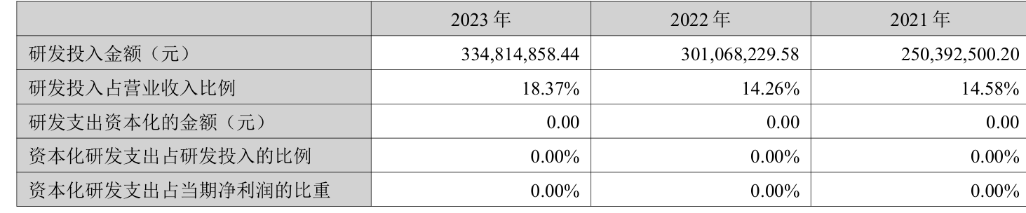 富瀚微：2023年净利同比下降36.58% 拟10派1.2元