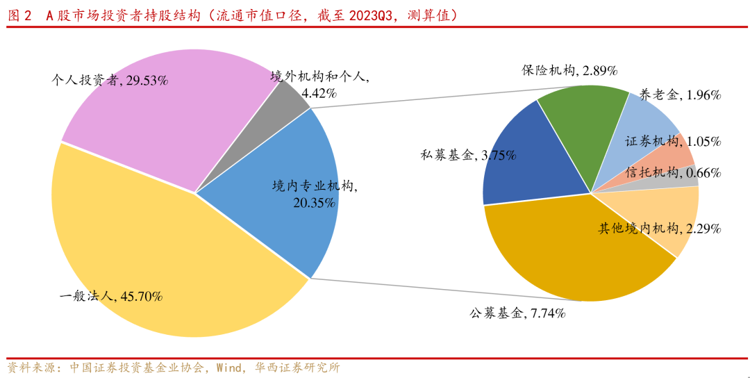 华西策略：新“国九条”解读 投融资天平向“投资端”倾斜