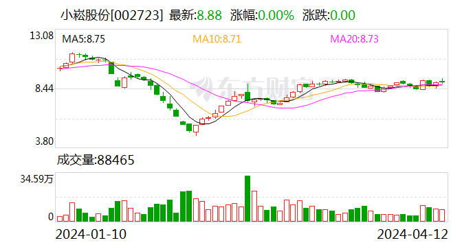 小崧股份：控股公司拥有浸没式液冷设备的购销业务并获得初步的相关行业公司采购测试订单