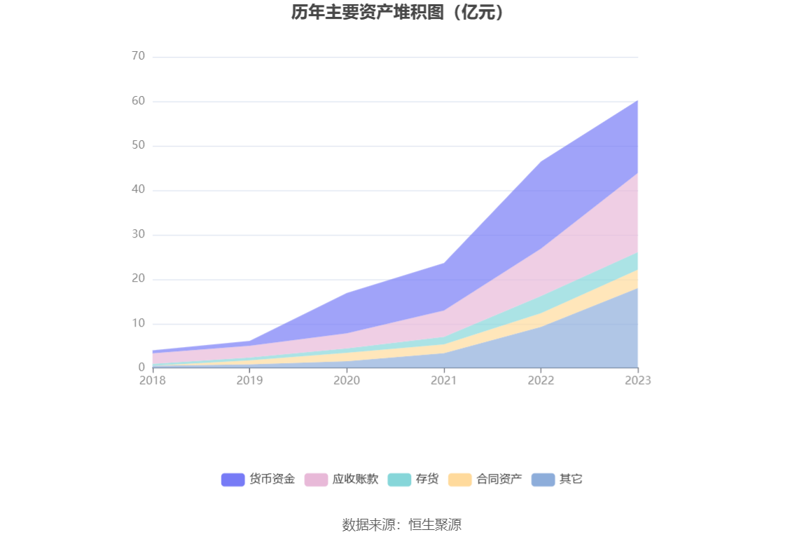 中科星图：2023年净利同比增长41.10% 拟10转4.9股派1.92元