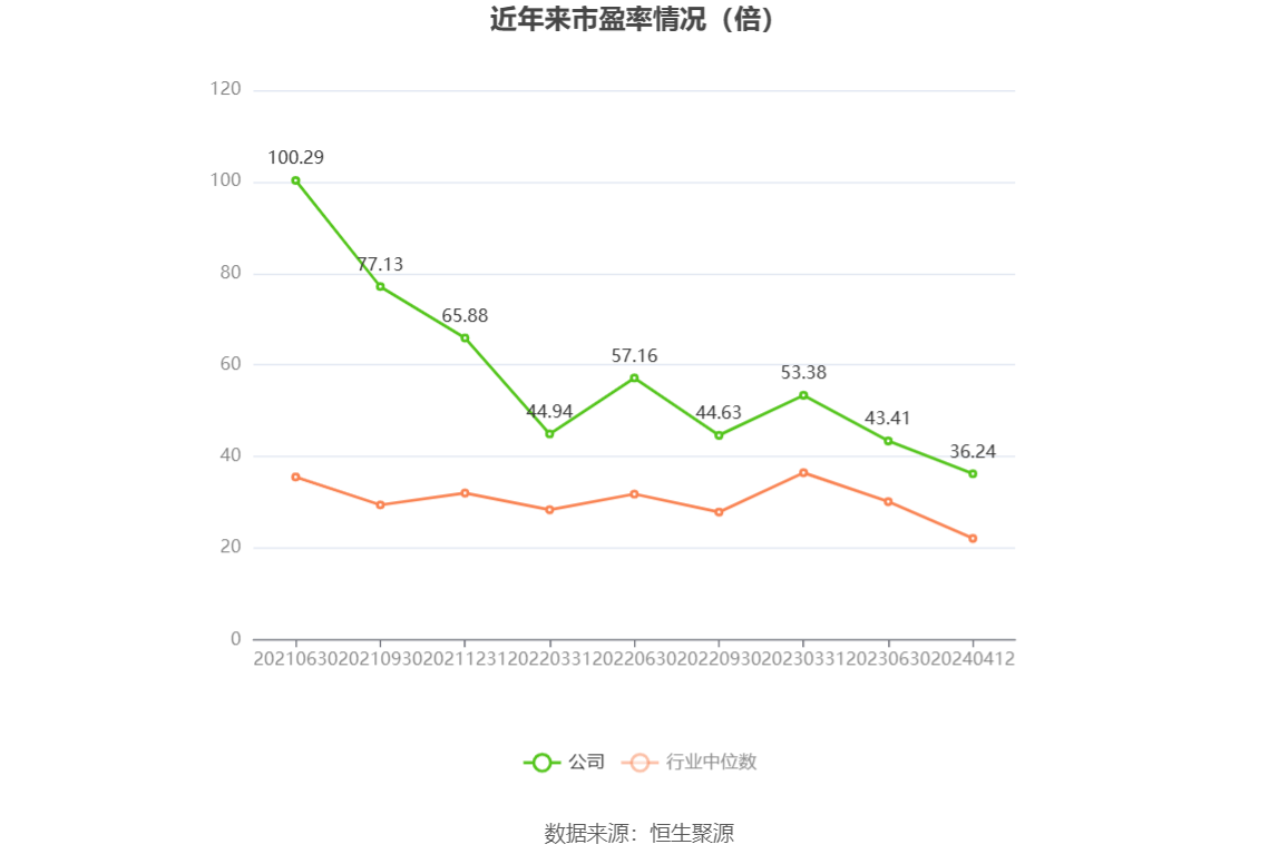 东鹏饮料：2023年净利同比增长41.60% 拟10派25元