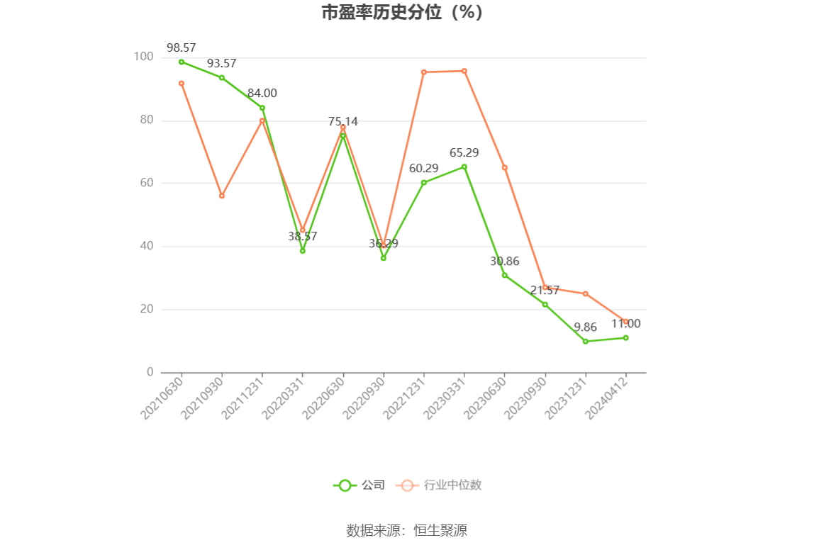 东鹏饮料：2023年净利同比增长41.60% 拟10派25元
