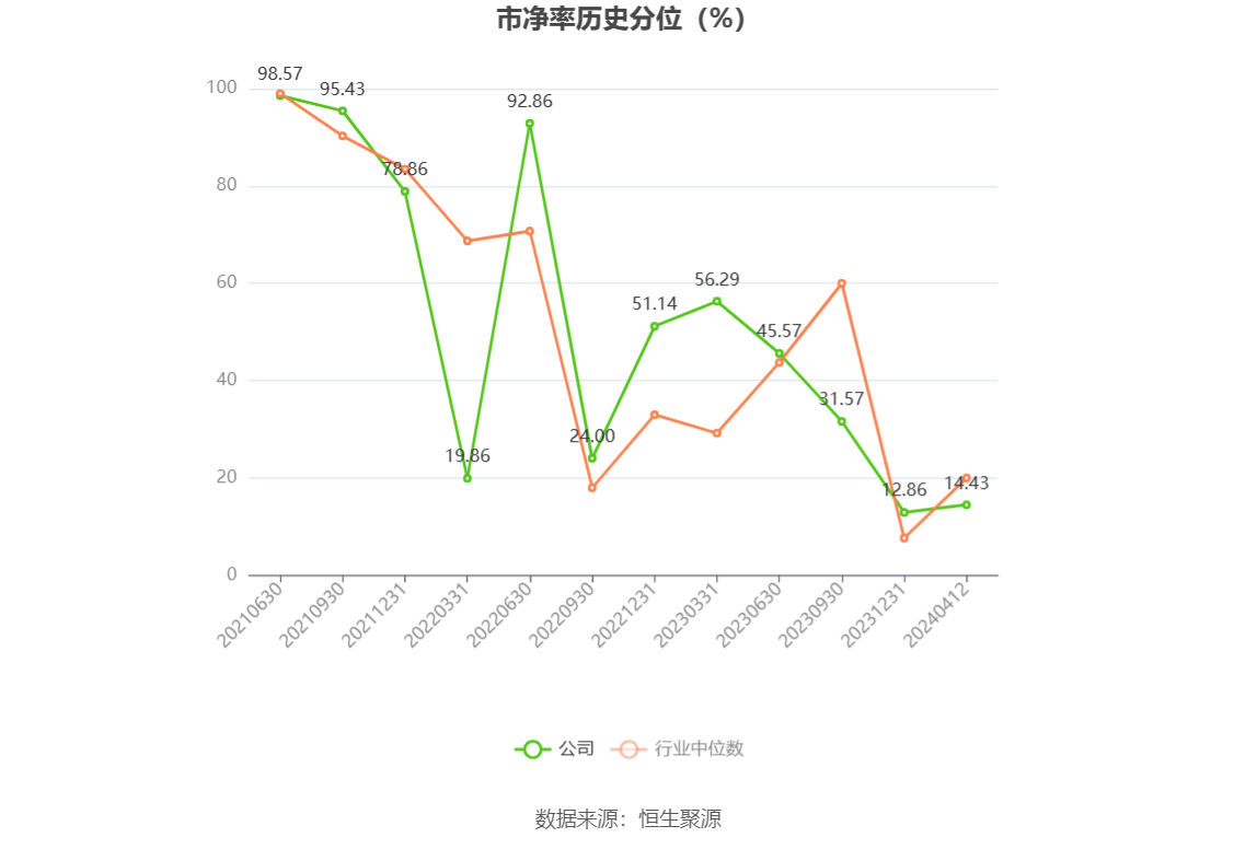 东鹏饮料：2023年净利同比增长41.60% 拟10派25元