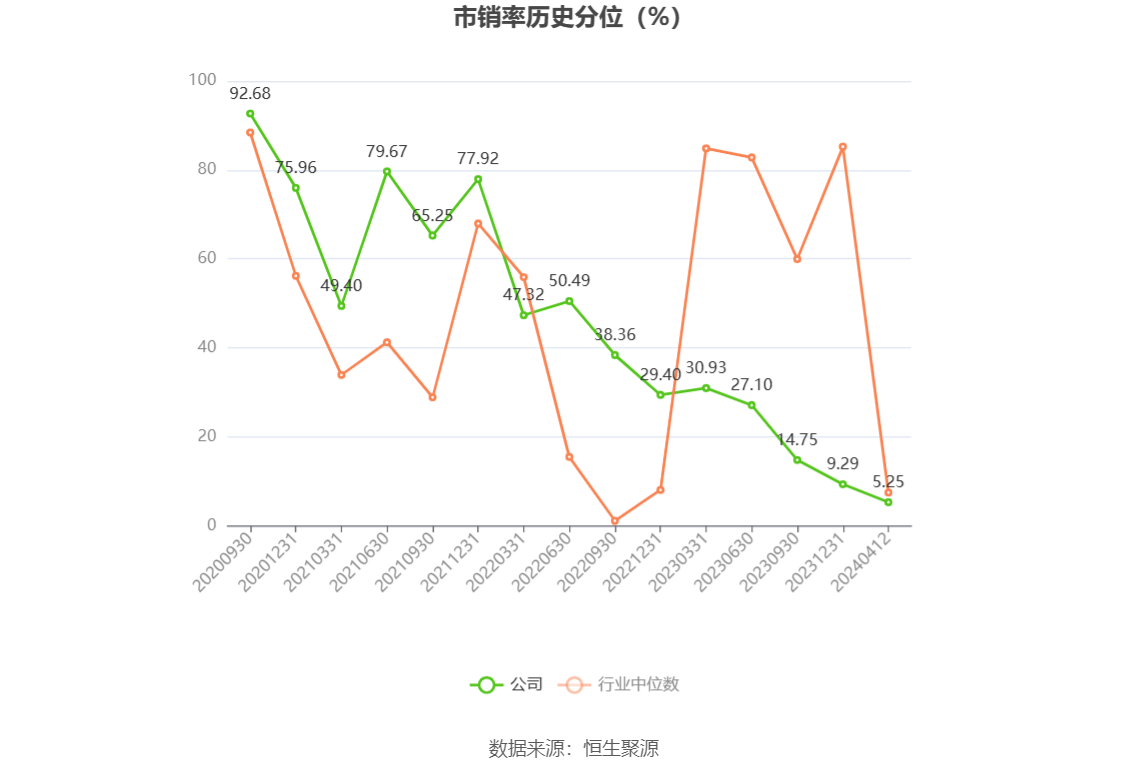 中科星图：2023年净利同比增长41.10% 拟10转4.9股派1.92元