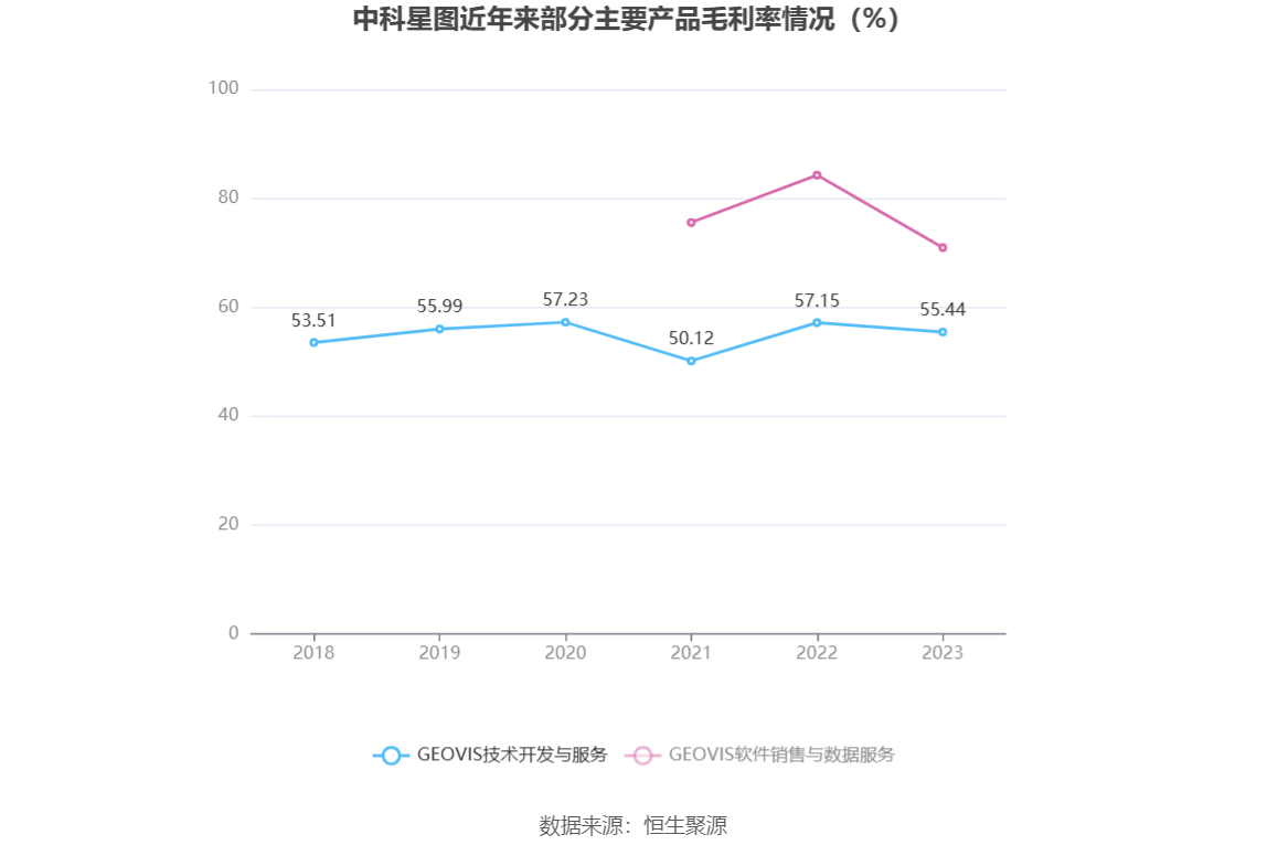 中科星图：2023年净利同比增长41.10% 拟10转4.9股派1.92元