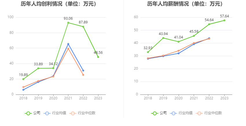 富瀚微：2023年净利同比下降36.58% 拟10派1.2元