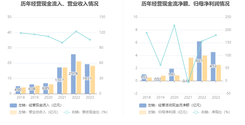 富瀚微：2023年净利同比下降36.58% 拟10派1.2元