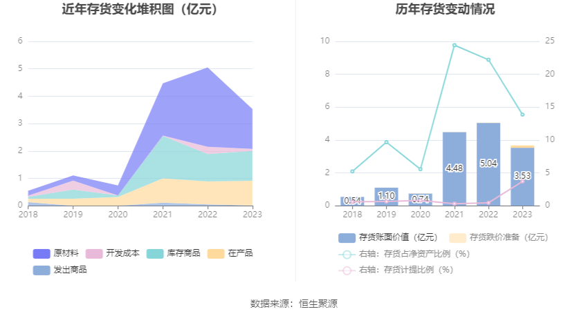 富瀚微：2023年净利同比下降36.58% 拟10派1.2元