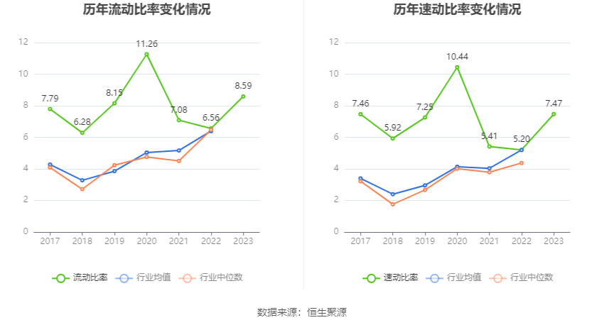 富瀚微：2023年净利同比下降36.58% 拟10派1.2元