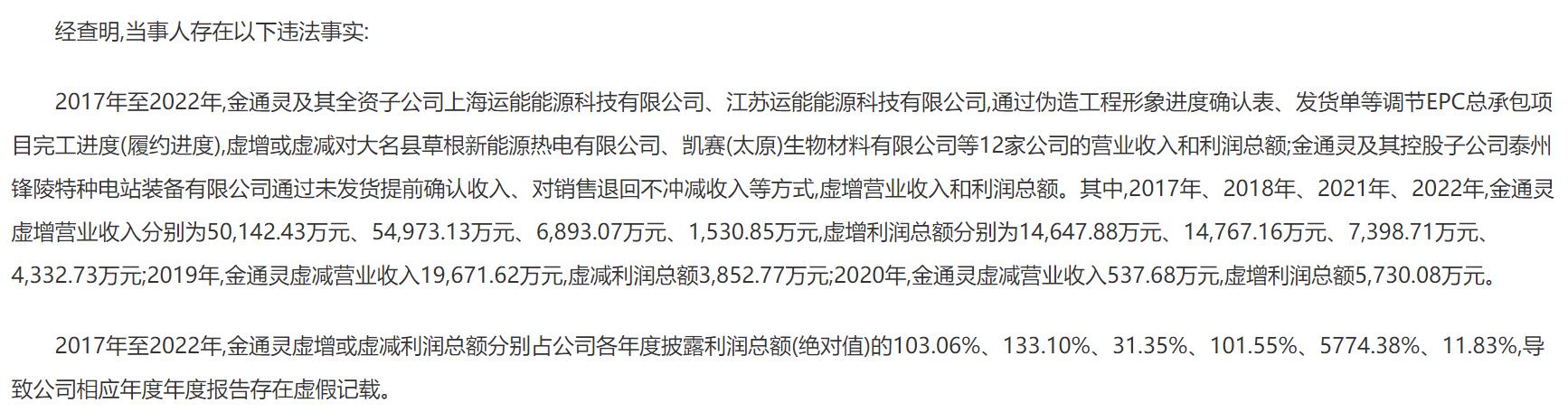 图片来源:中国证券监督管理委员会江苏证监局行政处罚决定书截图