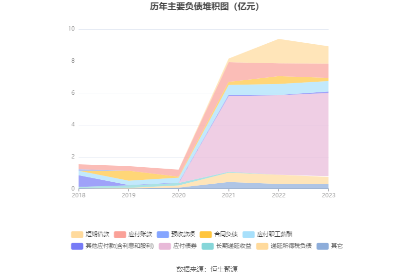 富瀚微：2023年净利同比下降36.58% 拟10派1.2元