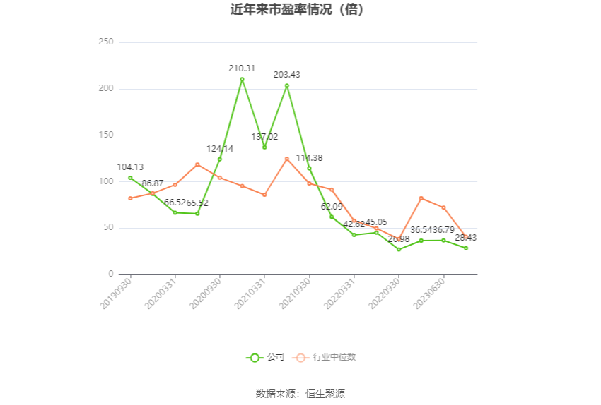 富瀚微：2023年净利同比下降36.58% 拟10派1.2元