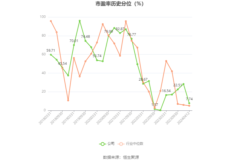 富瀚微：2023年净利同比下降36.58% 拟10派1.2元