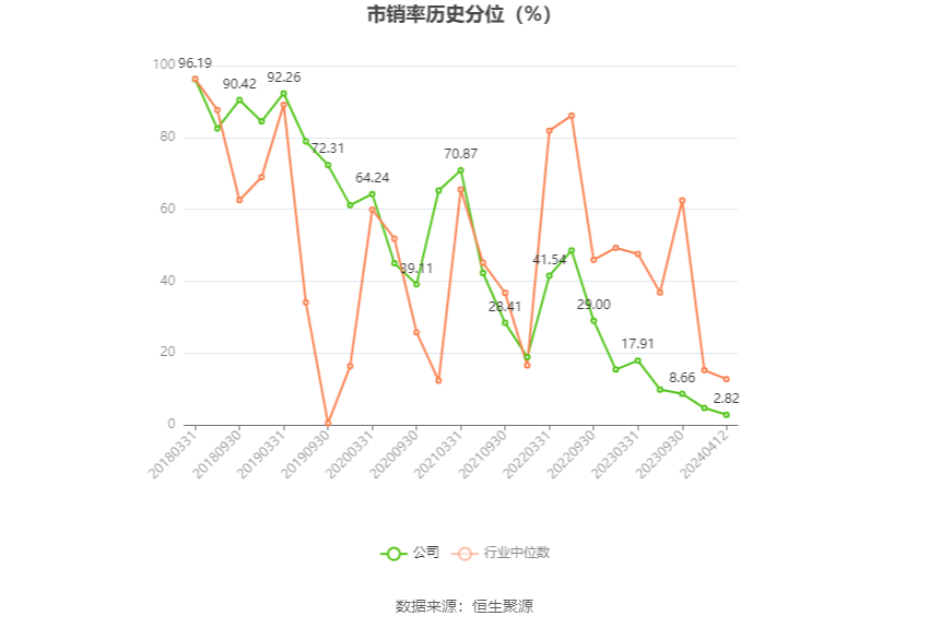 山东路桥：2023年净利同比下降15.15% 拟10派1.8元