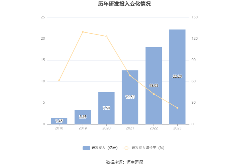 山东路桥：2023年净利同比下降15.15% 拟10派1.8元