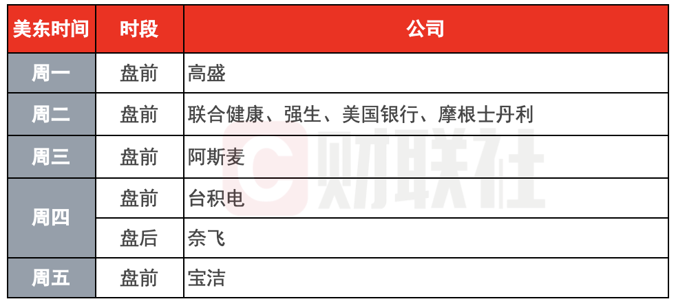 (下周财报看点)