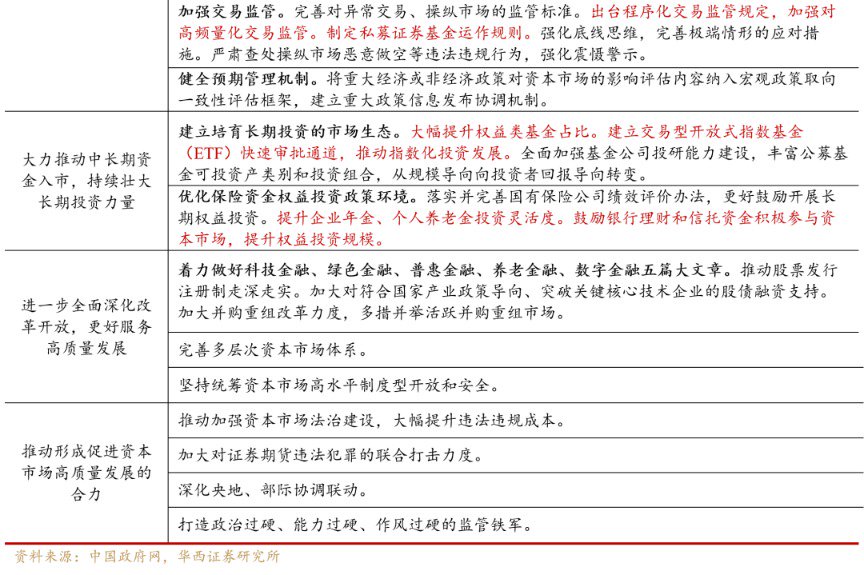 华西策略：新“国九条”解读 投融资天平向“投资端”倾斜
