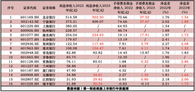 农商银行定期存款利率多少2023 d497-88c935125a5270d4978277b015940567.png