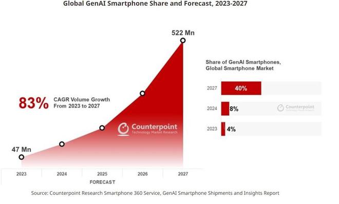 苹果(AAPL.US)Q1出货量大降近10%! 安卓竞争对手们强势崛起