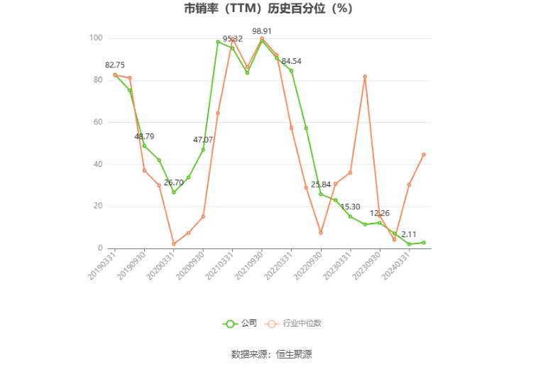 以本次披露业绩预告均值计算,公司近年盈利情况如下图: