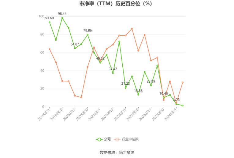 以本次披露业绩预告均值计算,公司近年盈利情况如下图: