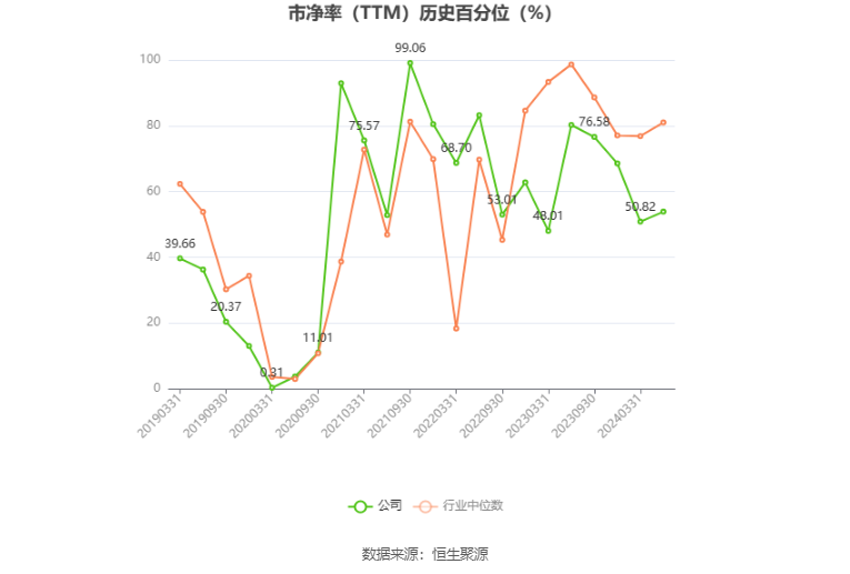 以本次披露业绩预告均值计算,公司近年盈利情况如下图: