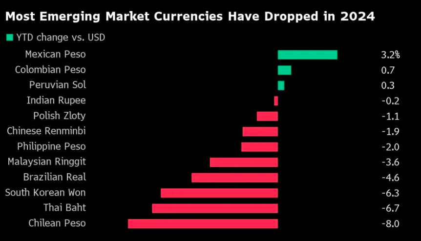强美元又开启“收割”模式：新兴市场打响“货币保卫战”！