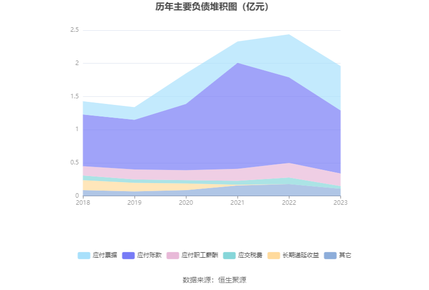 中光防雷：2023年净利润同比增长3.44% 拟10派0.15元