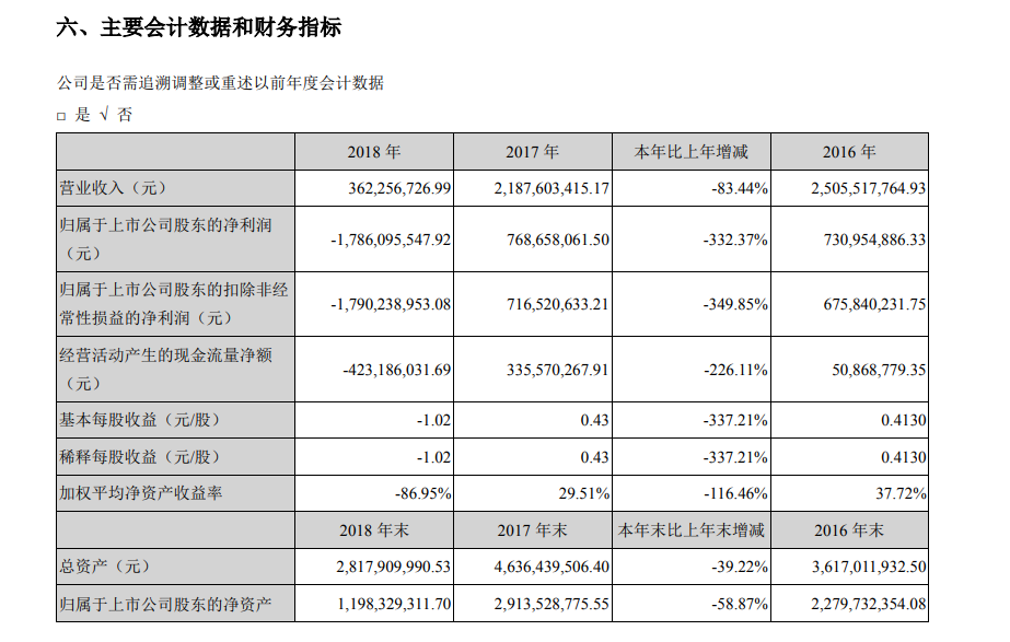 印纪传媒2018年年度报告截图