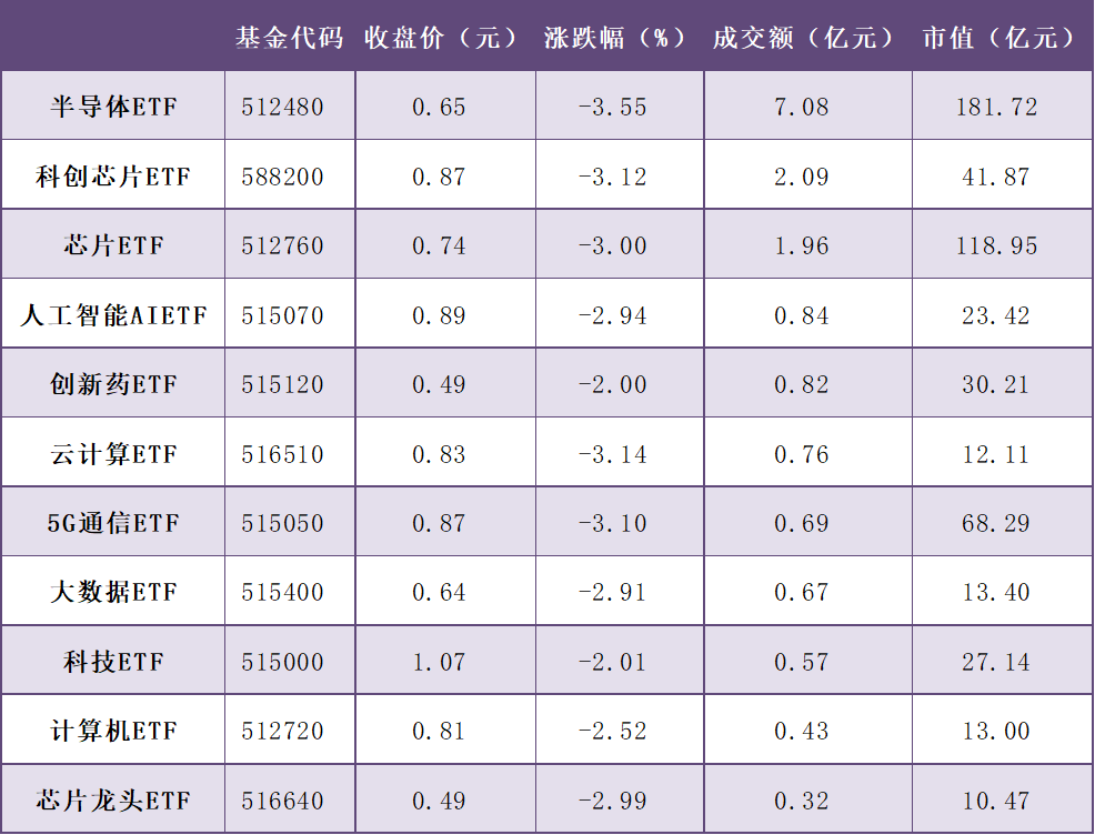 每日沪市基金概况