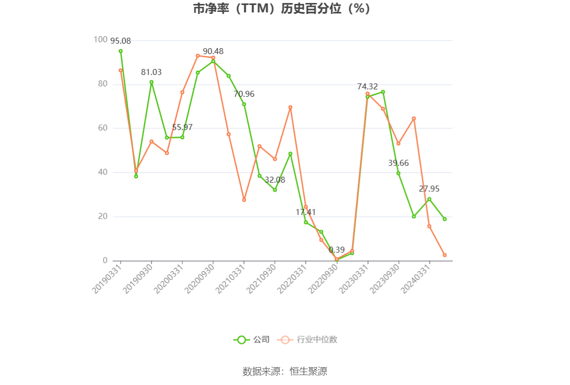 以本次披露业绩预告均值计算,公司近年盈利情况如下图:
