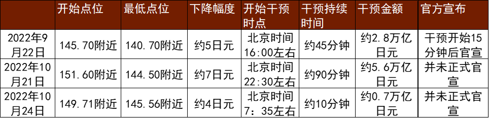 中金：日本外汇干预，外汇干预的“预习”