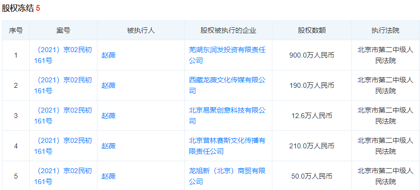 赵薇，突发！名下又有股权遭到冻结
