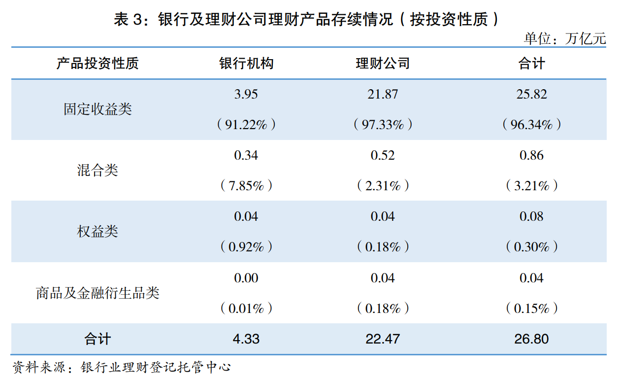 图片来源:《中国银行业理财市场年度报告(2023年)》