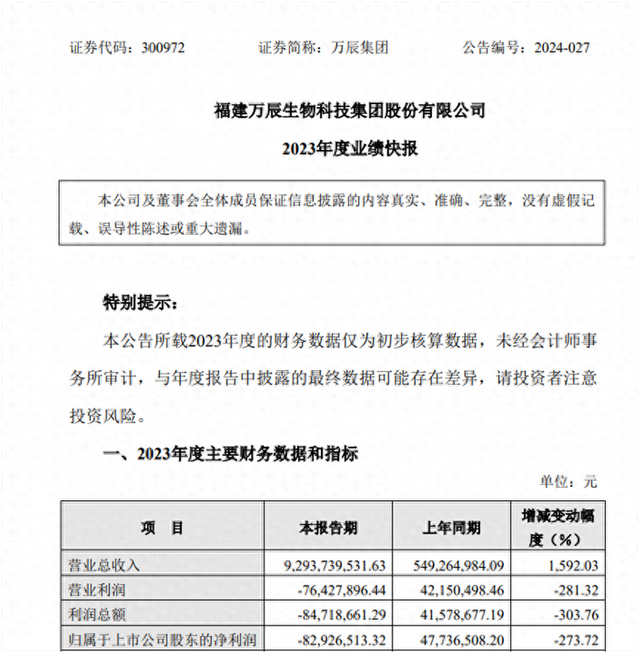 截图自万辰集团2023年业绩快报