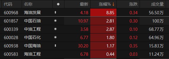 ������Դ��Choice�����ն�