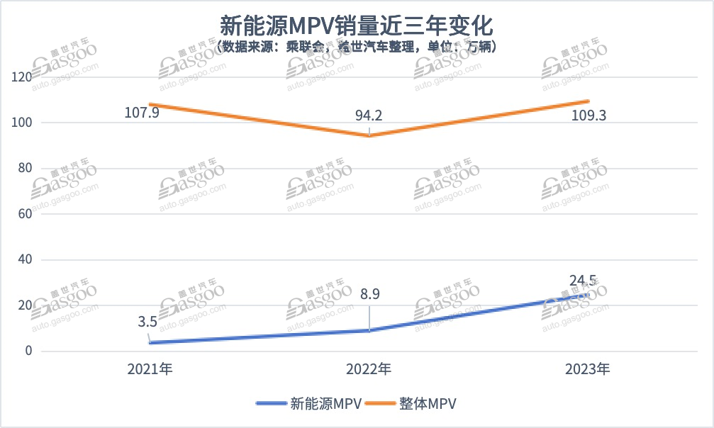 高端新能源MPV，又来了一个“搅局者”